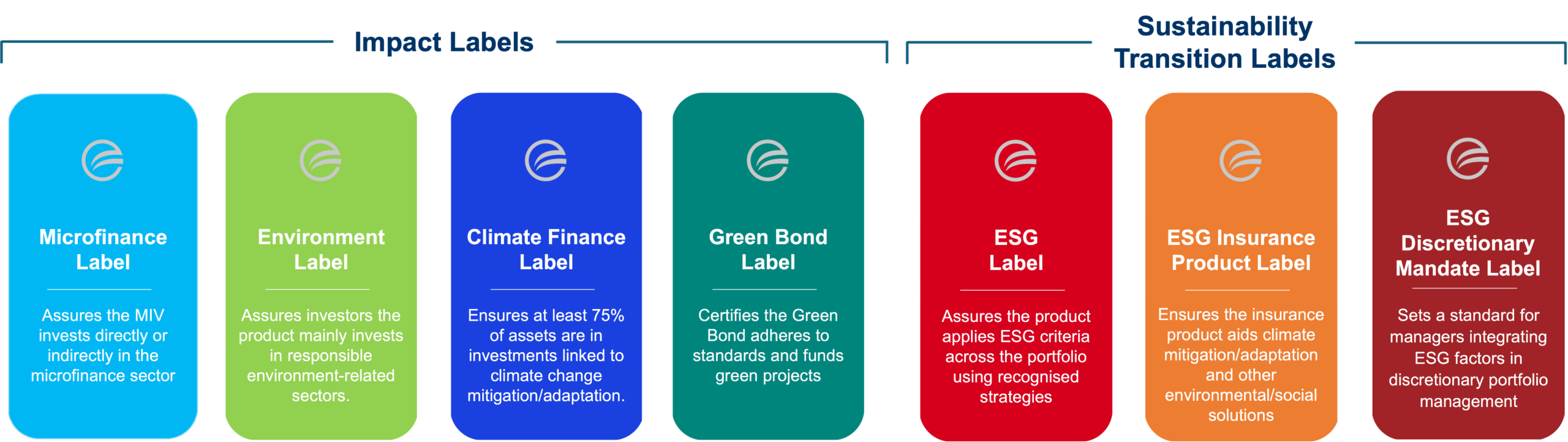 Resource Hub Labels - LSFI