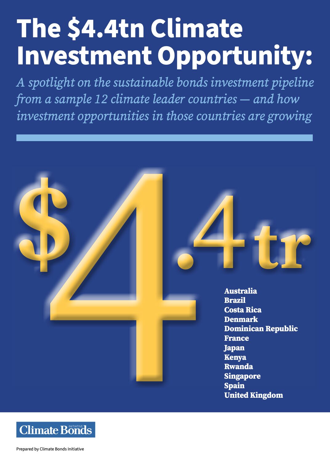 The $4.4tn Climate Investment Opportunity